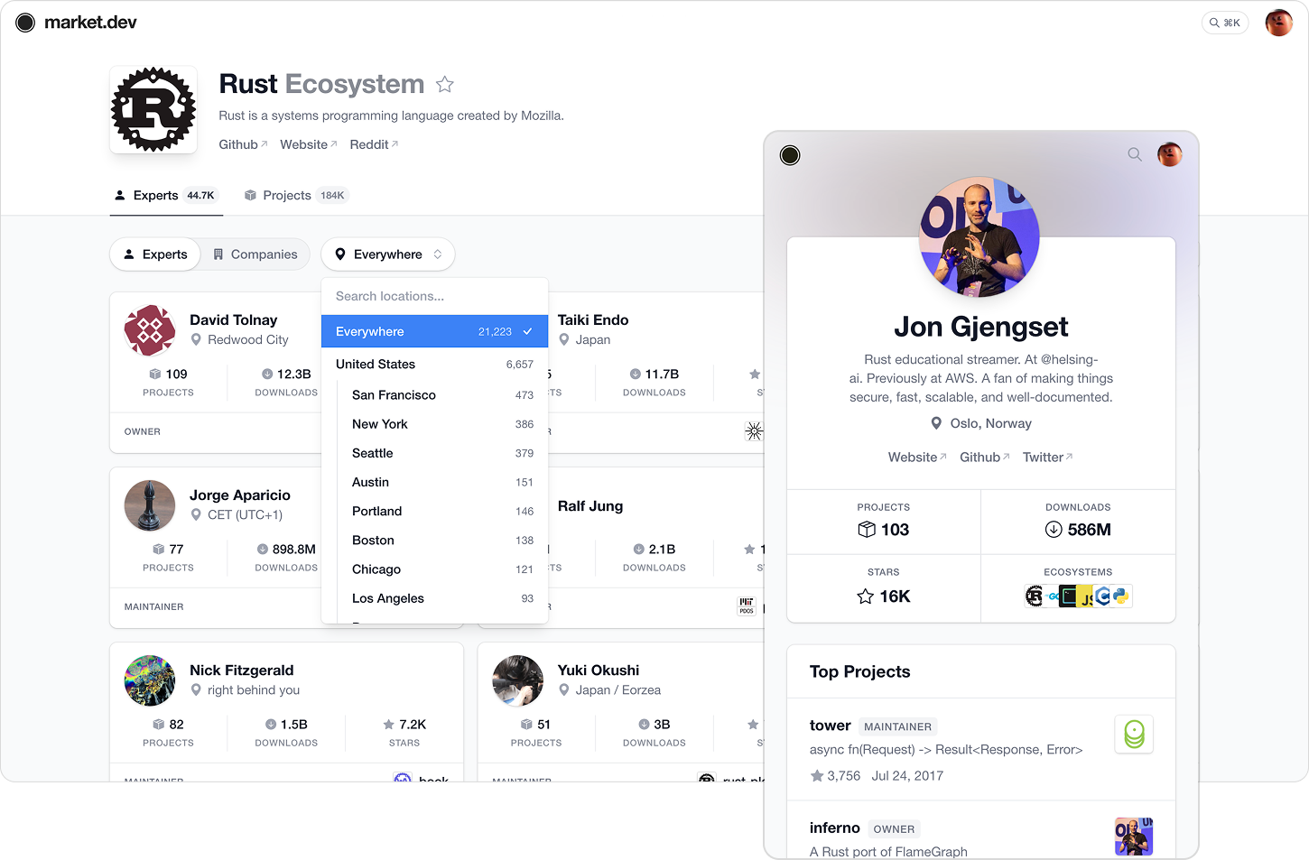 Experts page with expert profile
