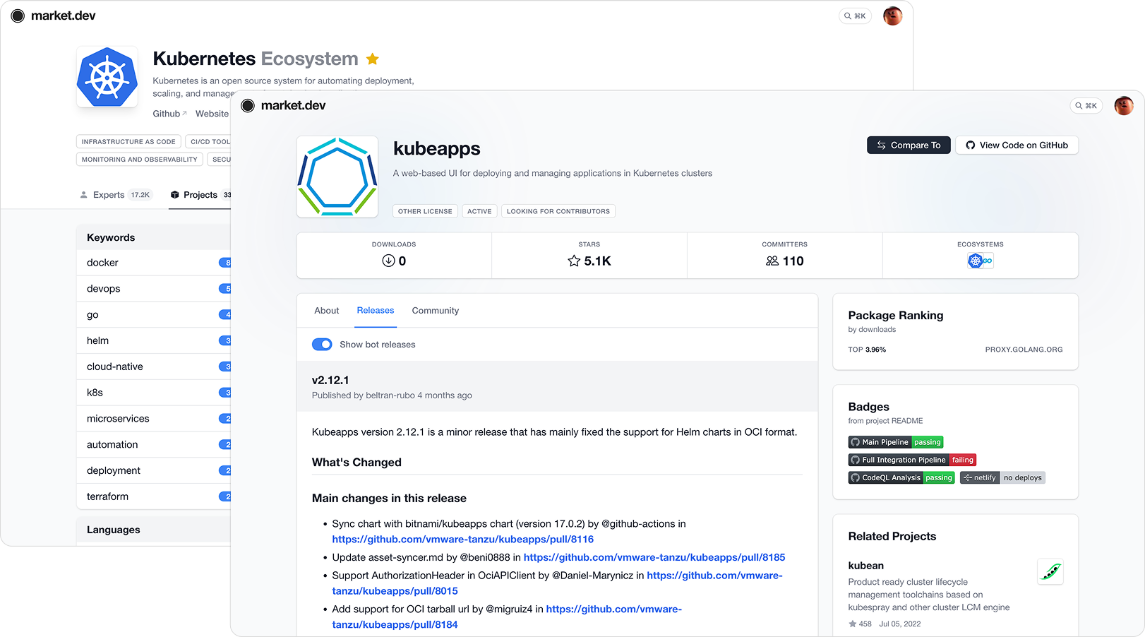 Kubernetes ecosystem page with Kubernetes project displayed with recent releases. 